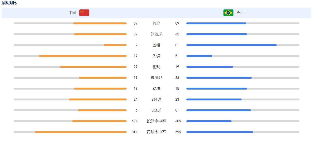 第80分钟，富勒姆发动攻势，威廉左路横传，凯尔尼得球传向后点，博比-里德头球攻门得手，富勒姆3-2利物浦。